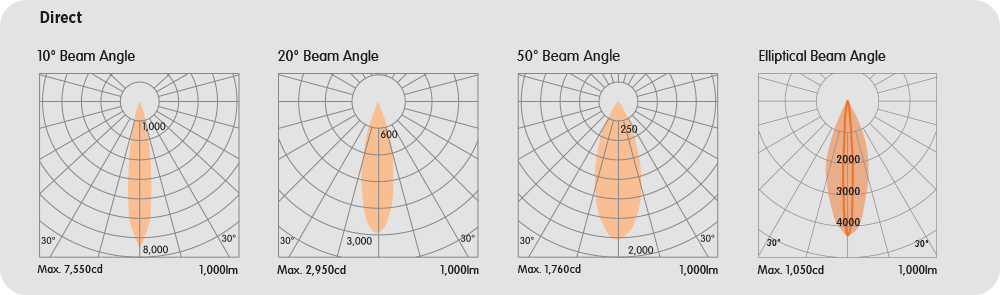 Direct/Indirect Symmetrical Baffles